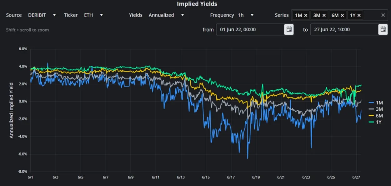 Deribit_Insights - BTC Derivatives: Analytics Report – Week 26 - Image (9/15)