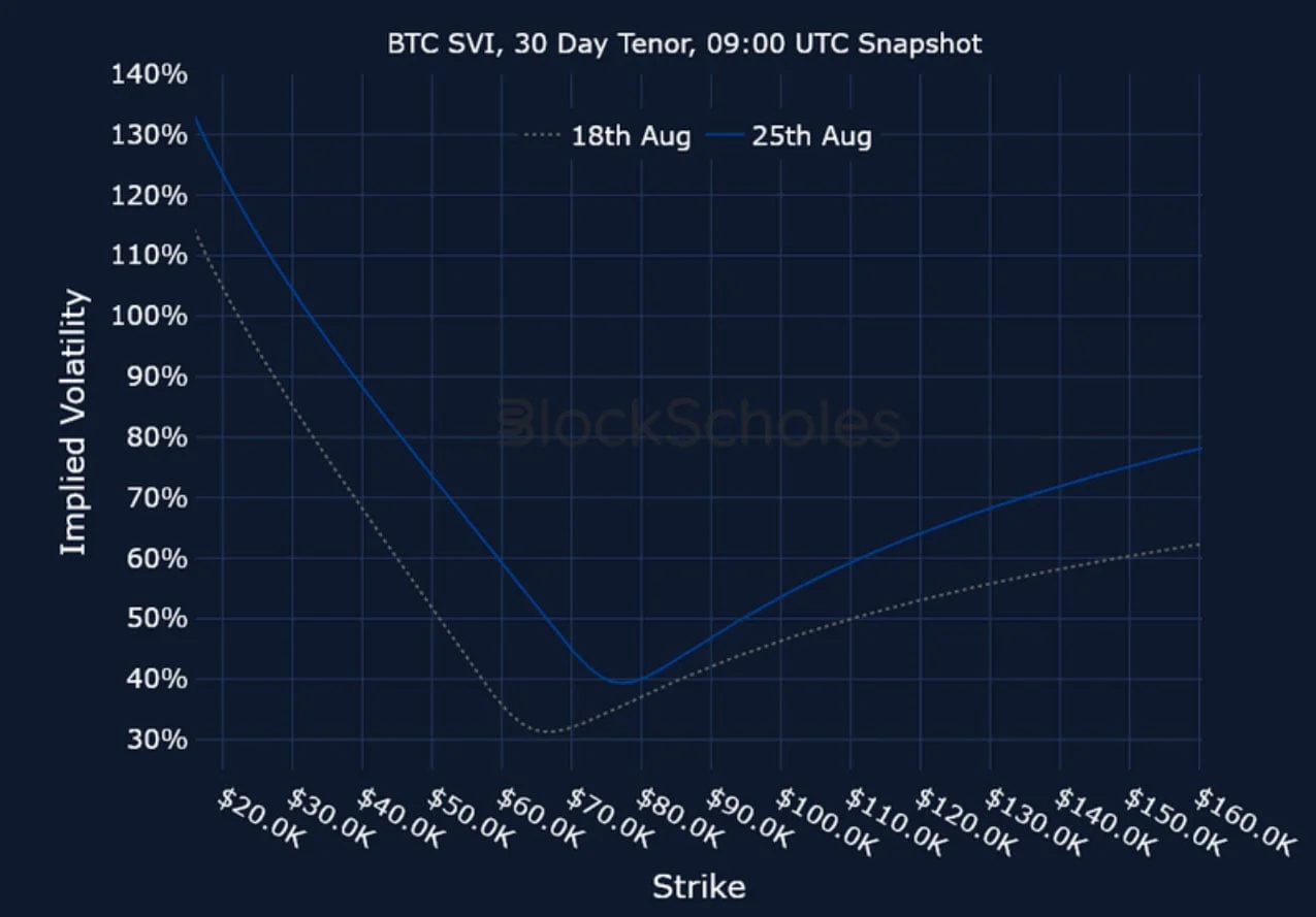 Deribit_Insights - Crypto Derivatives: Analytics Report – Week 35 - Image (15/16)