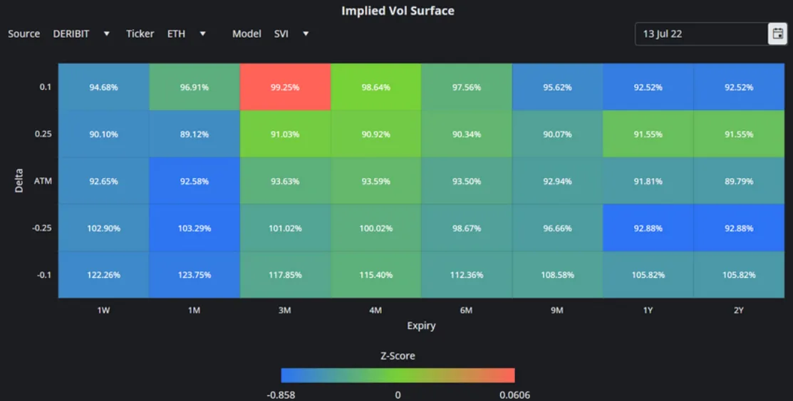 Deribit_Insights - Crypto Derivatives: Analytics Report – Week 28 - Image (13/16)