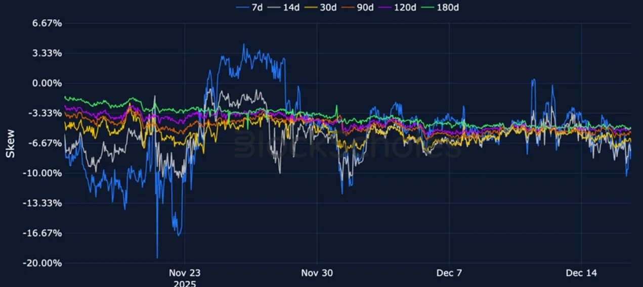 Deribit_Insights - Crypto Derivatives: Analytics Report – Week 51 - Image (12/23)