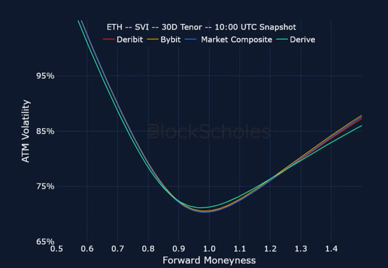 Deribit_Insights - Crypto Derivatives: Analytics Report – Week 25 - Image (23/25)