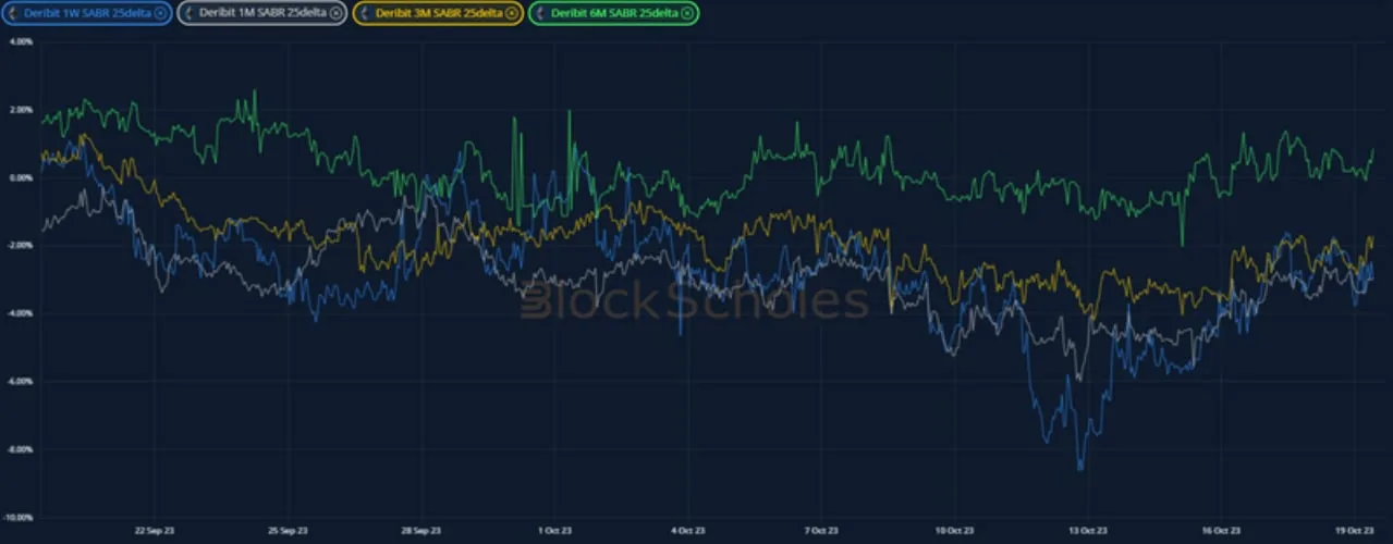 Deribit_Insights - Crypto Derivatives: Analytics Report – Week 42 - Image (15/21)
