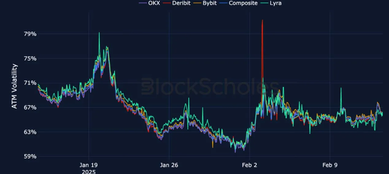 Deribit_Insights - Crypto Derivatives: Analytics Report – Week 7 - Image (11/22)