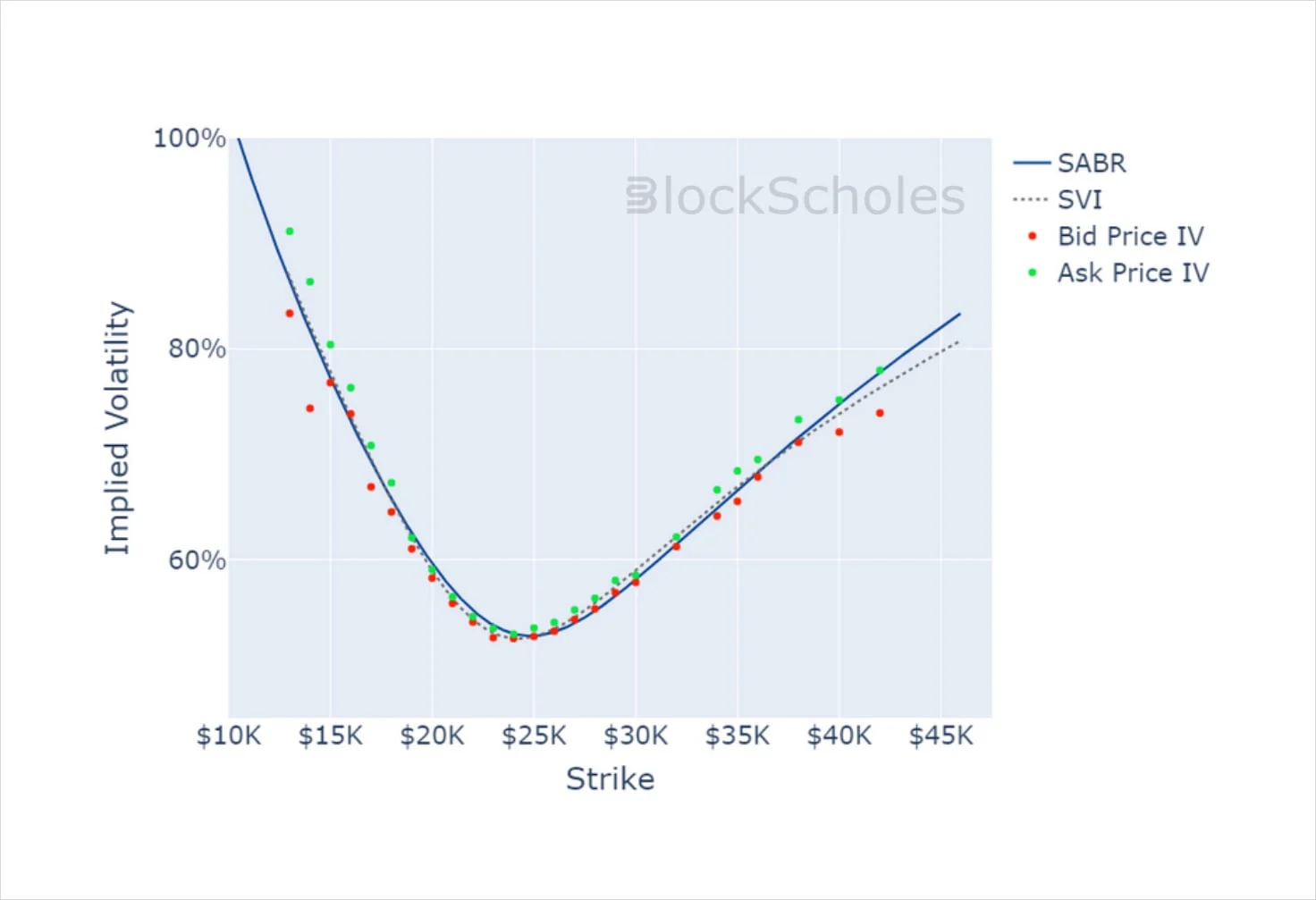 Deribit_Insights - Crypto Derivatives: Analytics Report – Week 8 - Image (11/14)