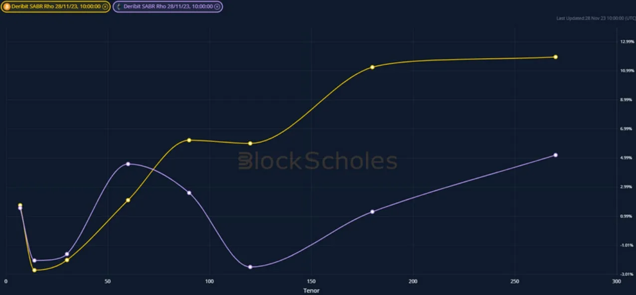 Deribit_Insights - Weekly Commentary: New Year Positioning - Image (4/4)