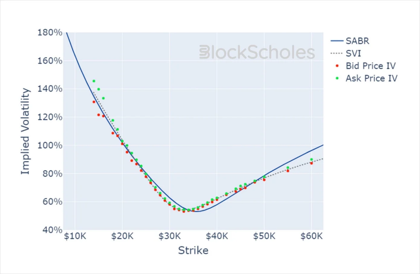 Deribit_Insights - Crypto Derivatives: Analytics Report – Week 44 - Image (17/20)