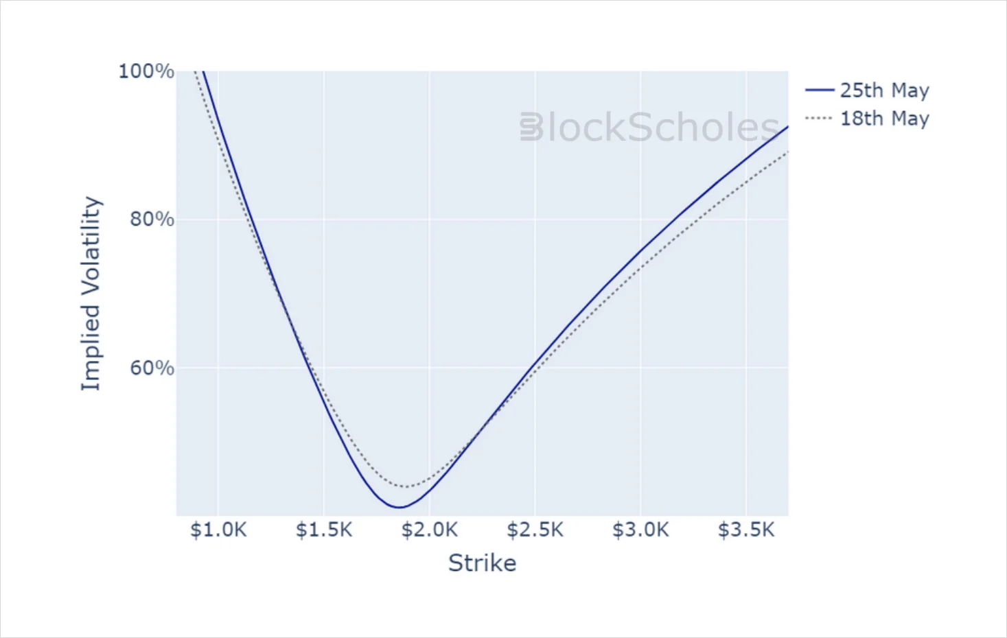 Deribit_Insights - Crypto Derivatives: Analytics Report – Week 21 - Image (20/20)