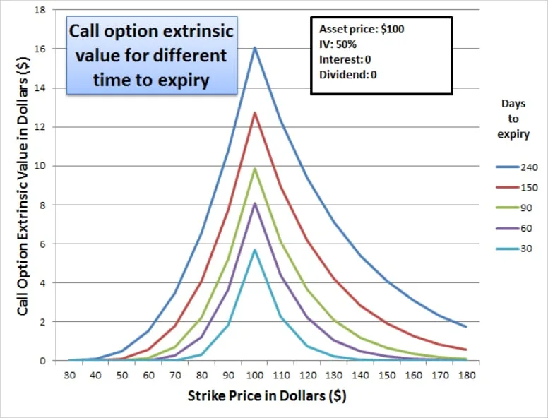 Deribit_Insights - Intrinsic and Extrinsic value - Image (2/3)