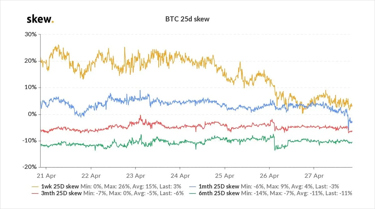 Deribit_Insights - Option Flow – Week 17, 2021 - Image (1/7)