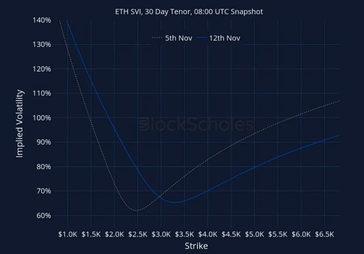 Deribit_Insights - Crypto Derivatives: Analytics Report – Week 46 - Image (27/27)