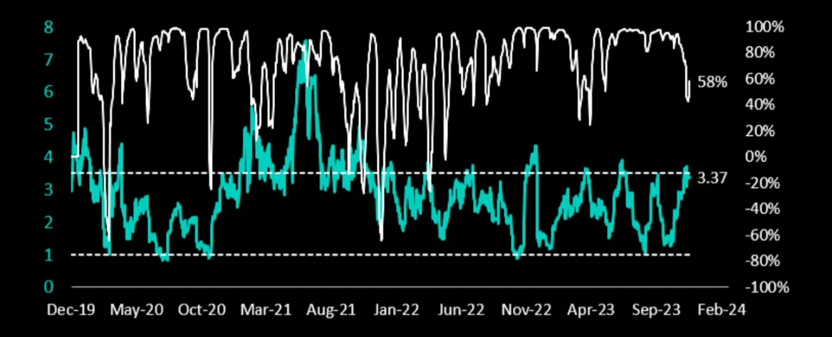 Deribit_Insights - Is Bitcoin’s Volatility 30% Overpriced Compared to the S&P 500? - Image (1/2)