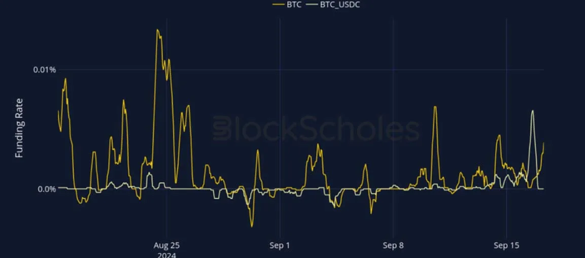 Deribit_Insights - Crypto Derivatives: Analytics Report – Week 38 - Image (9/28)