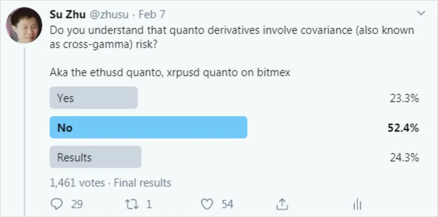 Deribit_Insights - Understanding Quanto Risk and Opportunity - Image (9/9)