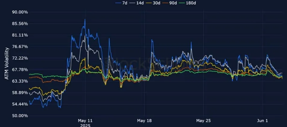 Deribit_Insights - Crypto Derivatives: Analytics Report – Week 23 - Image (12/25)