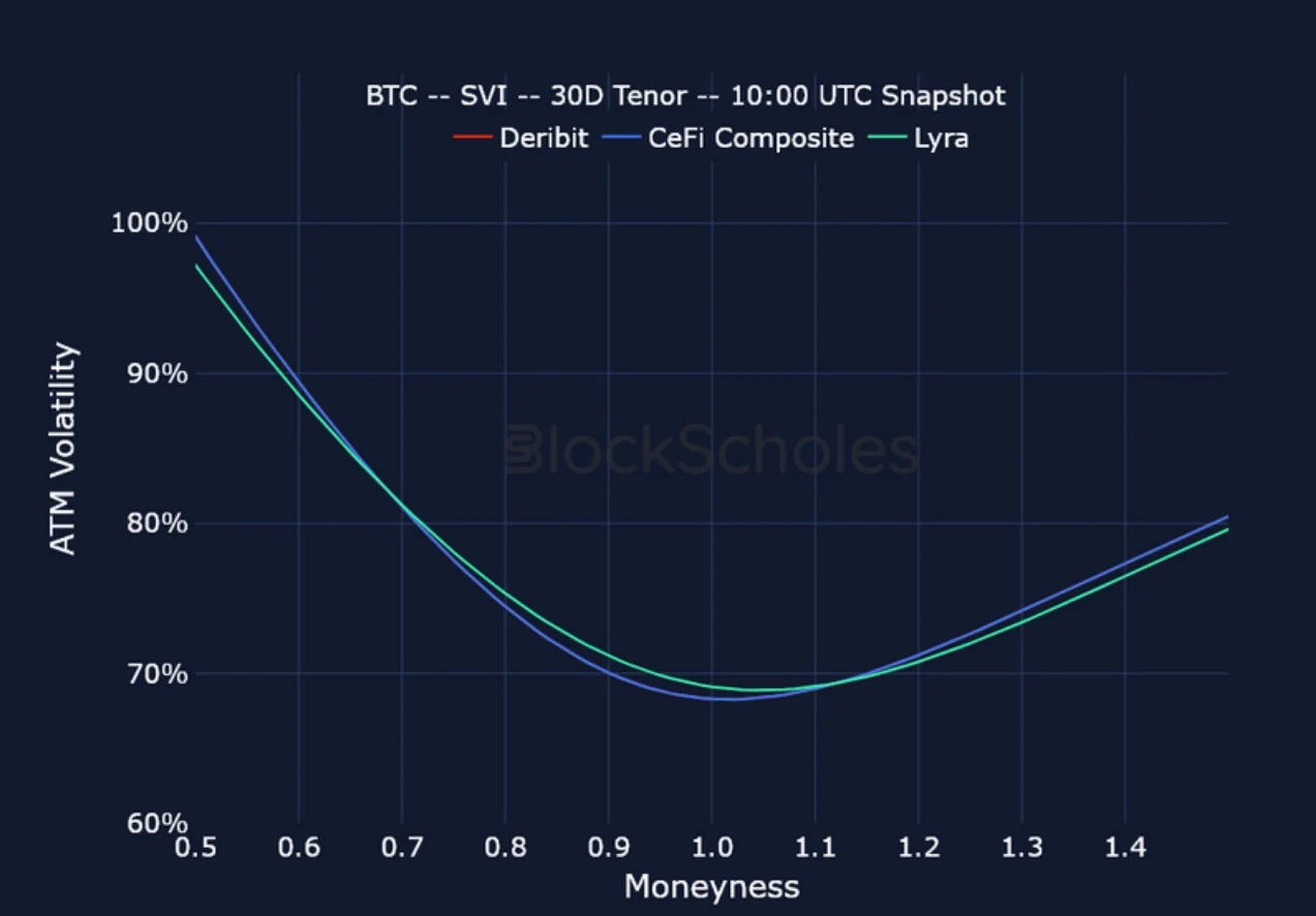 Deribit_Insights - Crypto Derivatives: Analytics Report – Week 16 - Image (22/25)