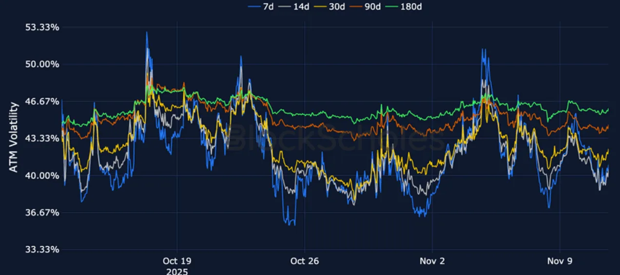 Deribit_Insights - Crypto Derivatives: Analytics Report – Week 46 - Image (11/23)