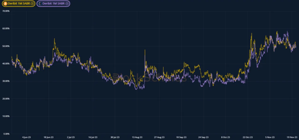 Deribit_Insights - Weekly Commentary: Less Correlated - Image (3/3)