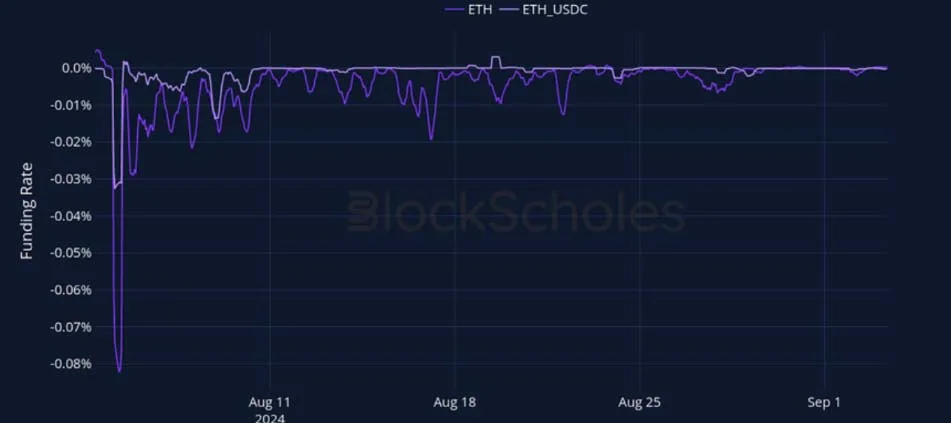 Deribit_Insights - Crypto Derivatives: Analytics Report – Week 36 - Image (9/27)