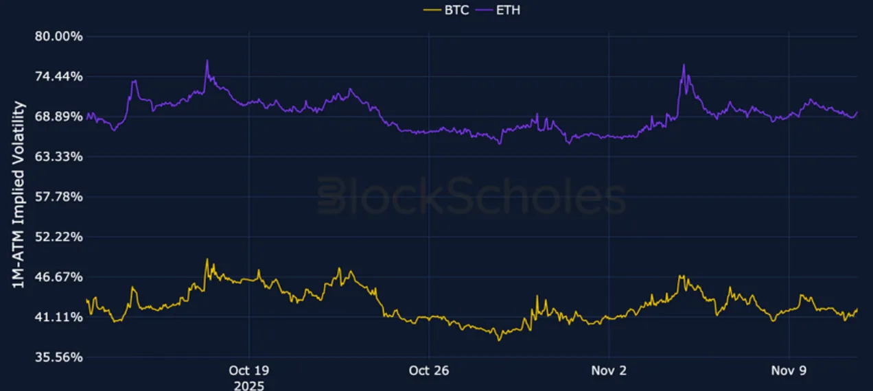 Deribit_Insights - Crypto Derivatives: Analytics Report – Week 46 - Image (4/23)