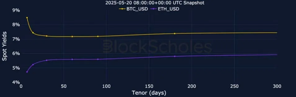 Deribit_Insights - Crypto Derivatives: Analytics Report – Week 21 - Image (5/25)