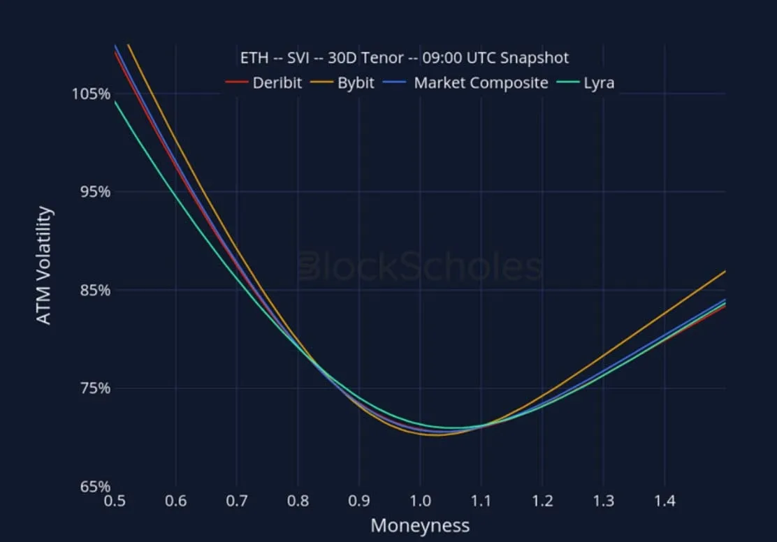 Deribit_Insights - Crypto Derivatives: Analytics Report – Week 32 - Image (26/28)