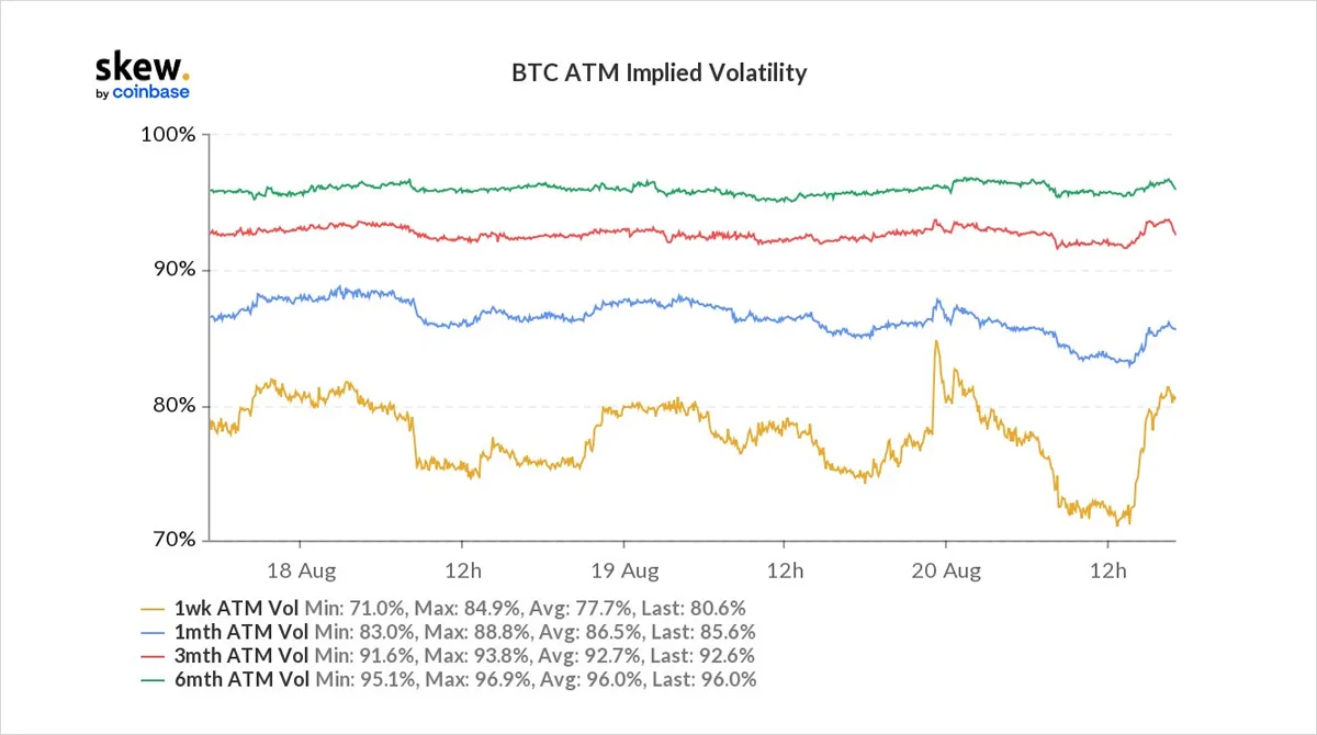 Deribit_Insights - Option Flow – Week 33, 2021 - Image (3/3)
