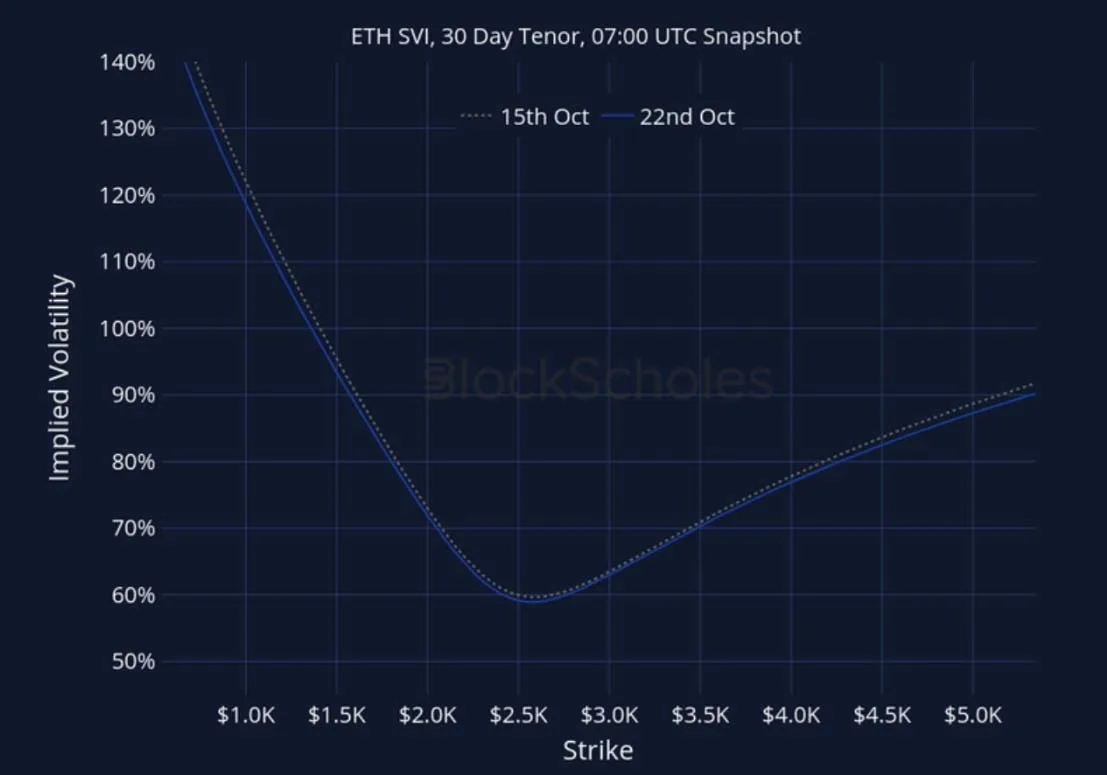 Deribit_Insights - Crypto Derivatives: Analytics Report – Week 43 - Image (27/27)