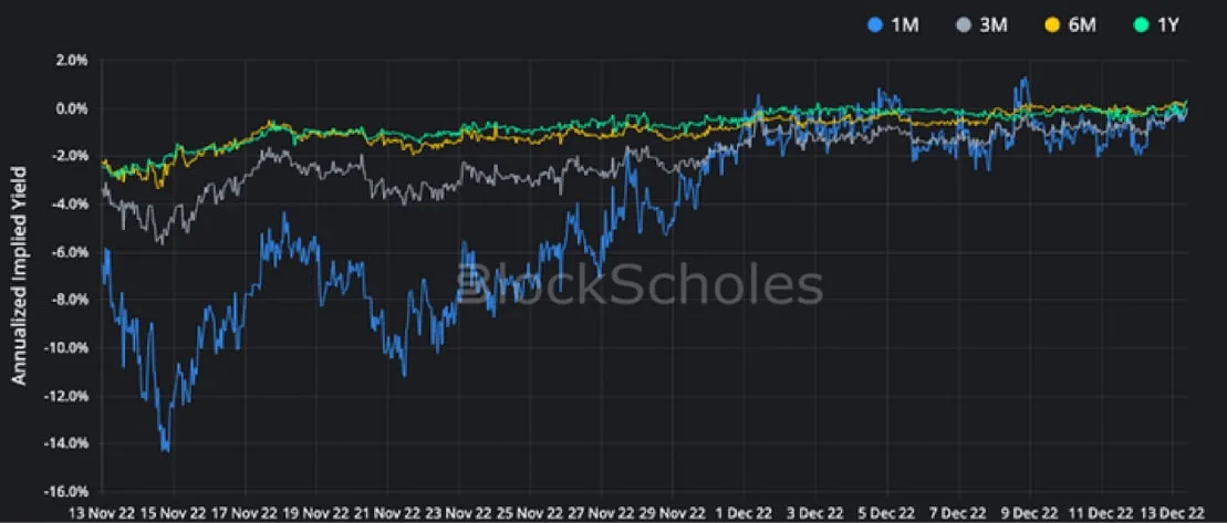 Deribit_Insights - Crypto Derivatives: Analytics Report – Week 50 - Image (4/16)