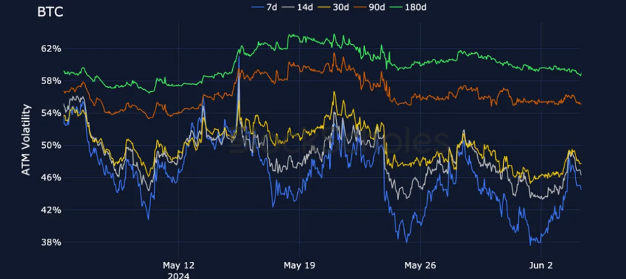 Deribit_Insights - Crypto Derivatives: Analytics Report – Week 23 - Image (9/25)