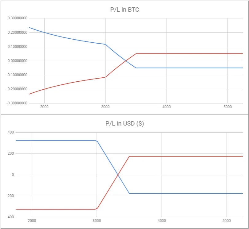 Deribit_Insights - Multi-leg Options Positions (Part 2 – Call Spreads and Put Spreads) - Image (4/4)