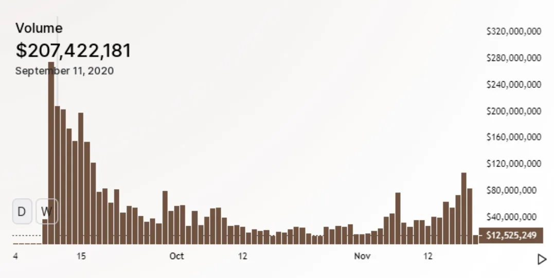 Deribit_Insights - The Vampire Diaries – A SushiSwap Case Study - Image (2/5)