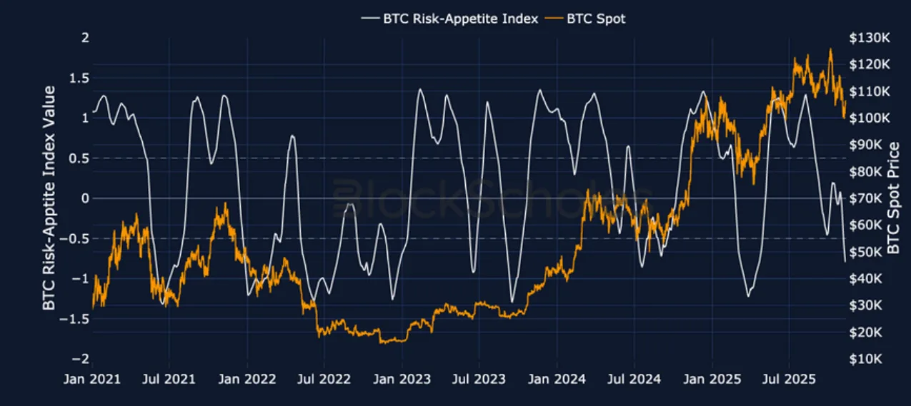 Deribit_Insights - Crypto Derivatives: Analytics Report – Week 46 - Image (1/23)