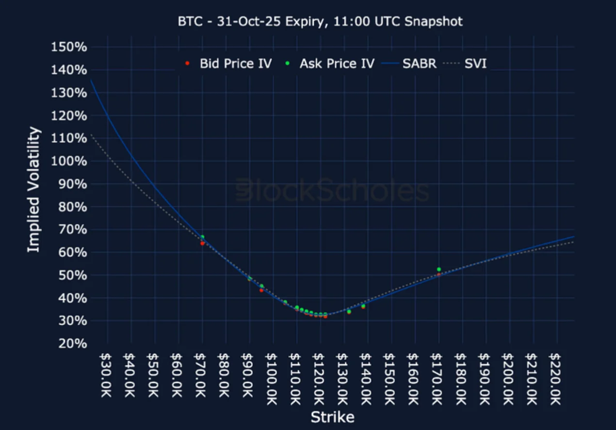 Deribit_Insights - Crypto Derivatives: Analytics Report – Week 39 - Image (20/25)