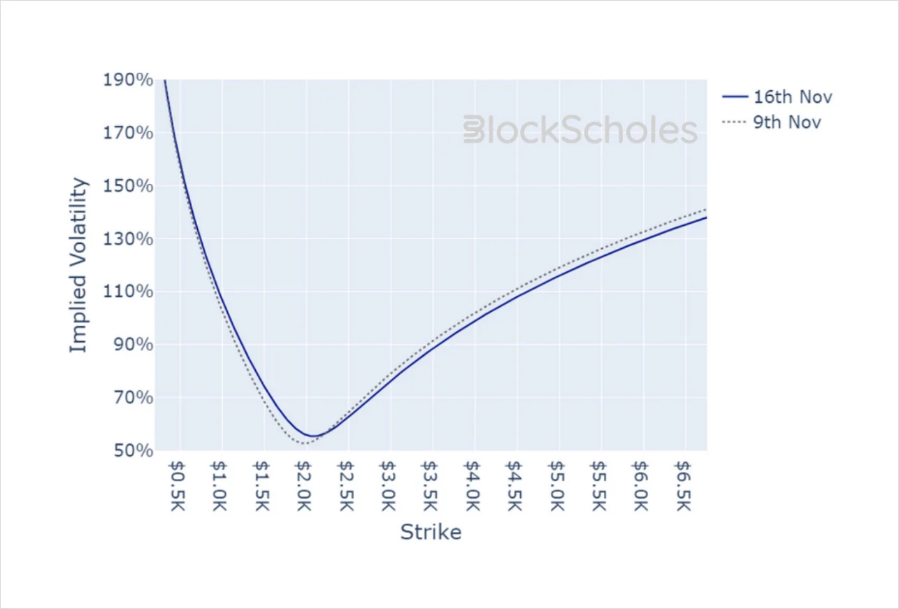 Deribit_Insights - Crypto Derivatives: Analytics Report – Week 48 - Image (20/20)