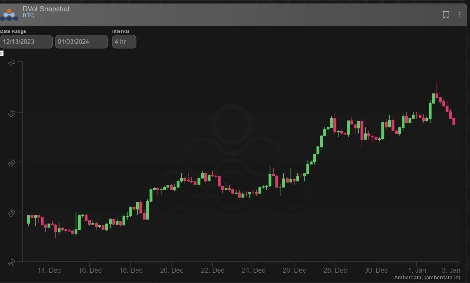 Deribit_Insights - Option Flow: Calm Before The Storm - Image (1/3)
