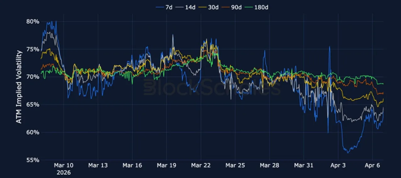 Deribit_Insights - Crypto Derivatives: Analytics Report – Week 15 - Image (8/15)