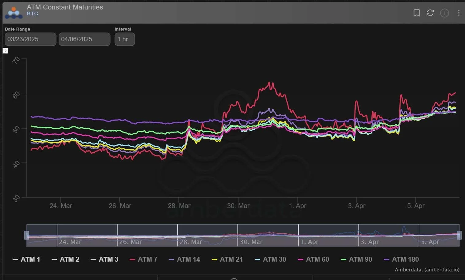 Deribit_Insights - Option Flow: Quiet Spot, Loud Puts - Image (3/3)