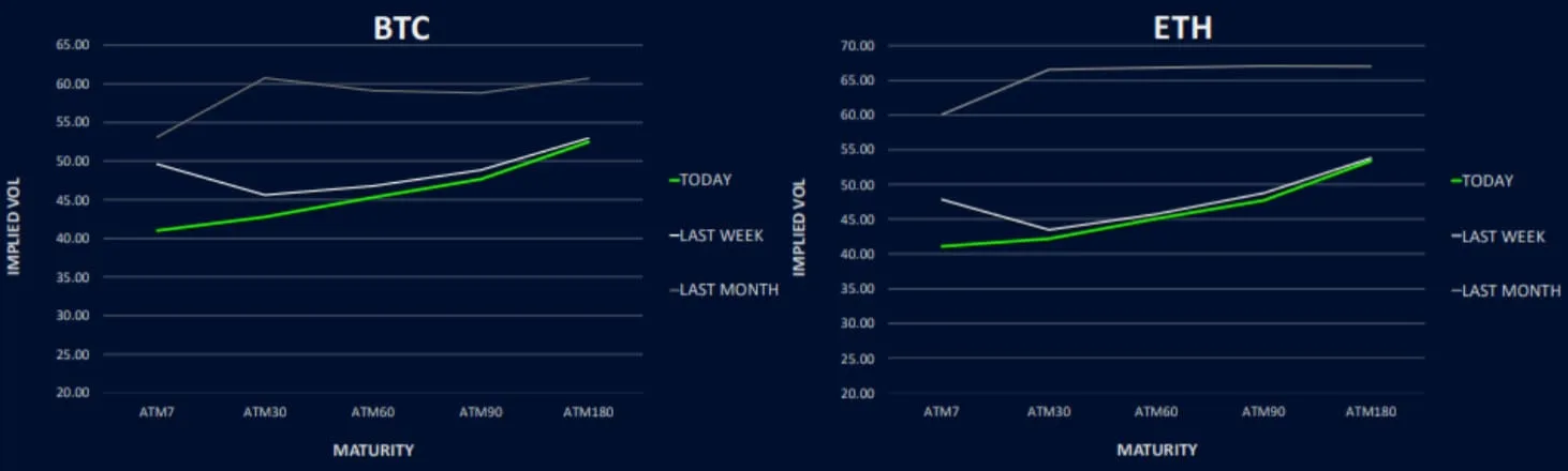 Deribit_Insights - Call Overwriters Dominate ETH Flows - Image (4/6)