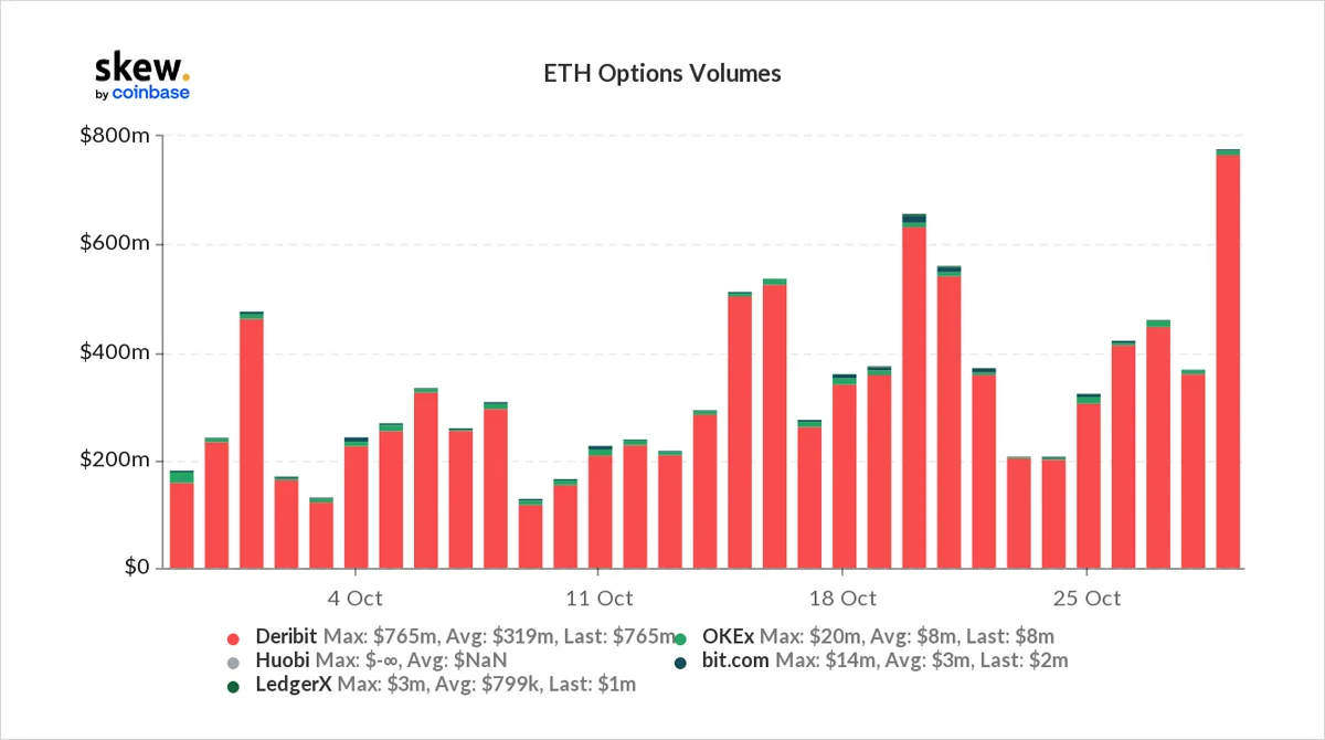 Deribit_Insights - Option Flow – Week 43, 2021 - Image (2/4)