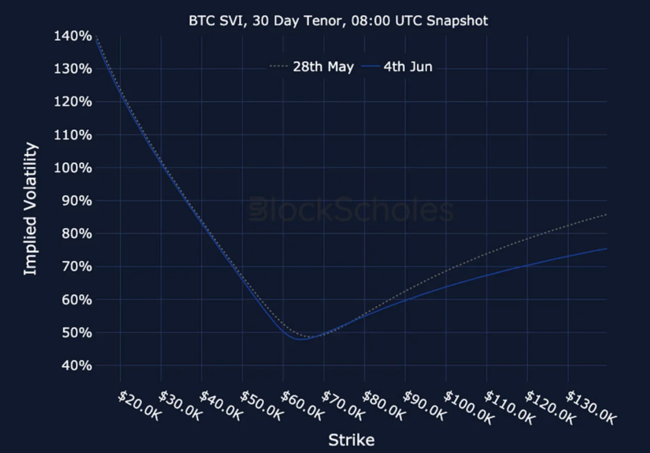 Deribit_Insights - Crypto Derivatives: Analytics Report – Week 23 - Image (24/25)