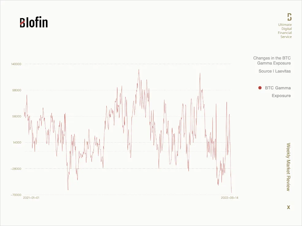 Deribit_Insights - Weekly Market Review From Blofin: Ebb and Flow - Image (2/9)