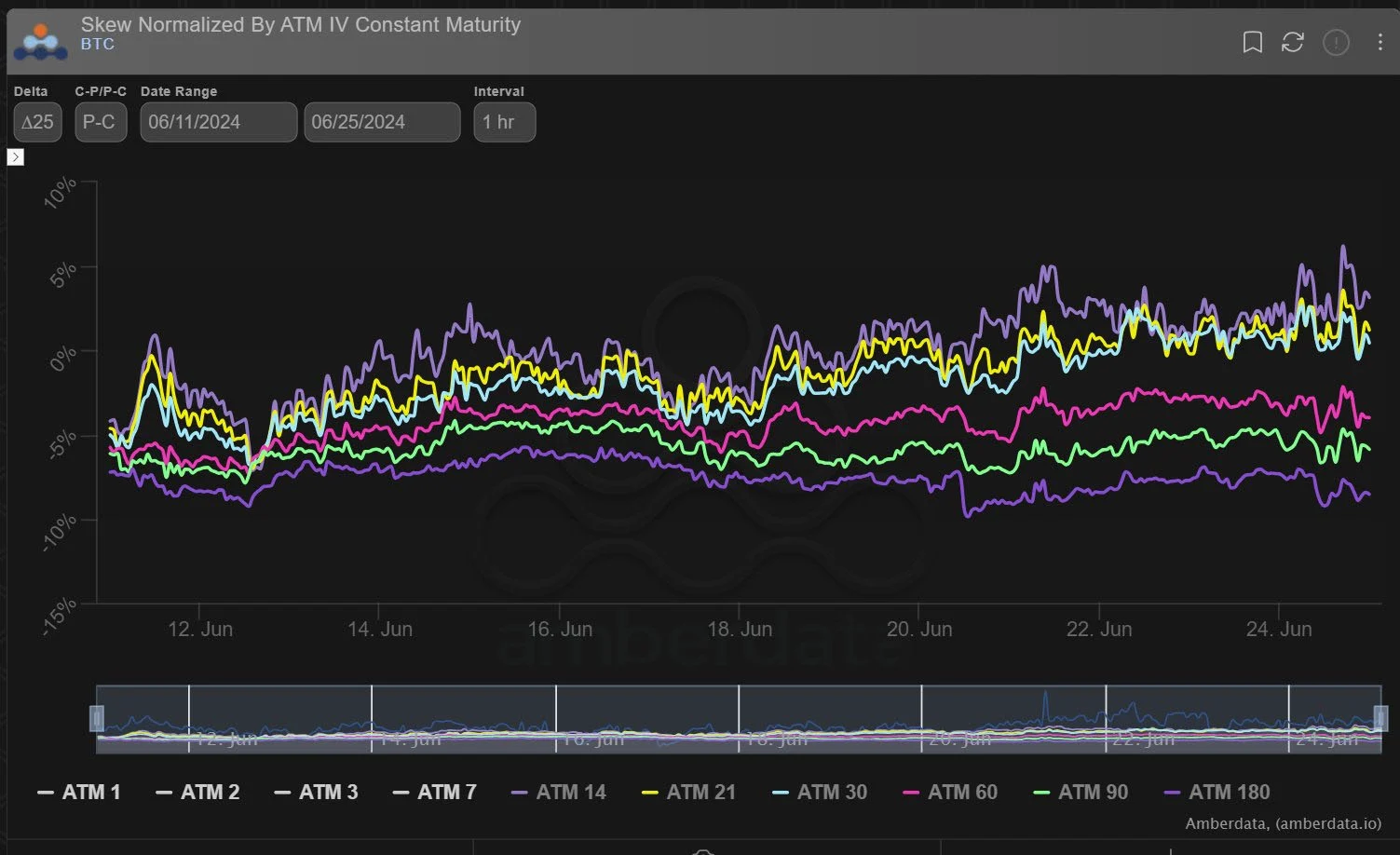 Deribit_Insights - Option Flow: Tailspin Of Liquidations - Image (3/6)