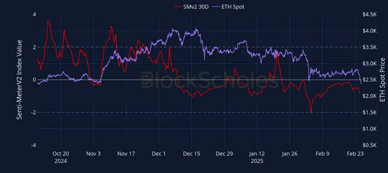 Deribit_Insights - Crypto Derivatives: Analytics Report – Week 9 - Image (2/22)