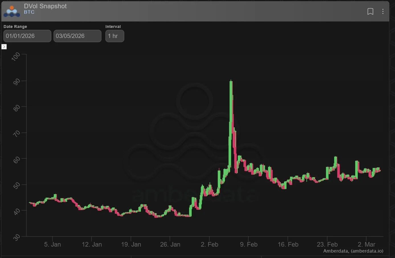 Deribit_Insights - Option Flow: Calls Emerge from the Dark - Image (2/2)
