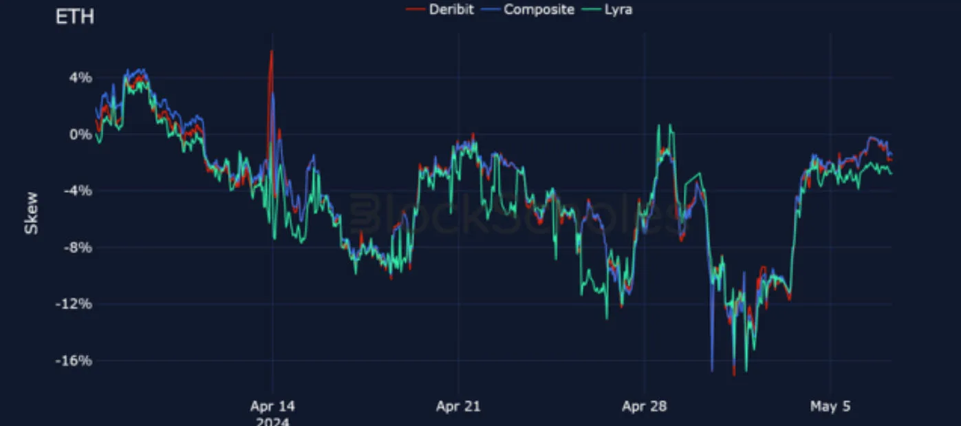 Deribit_Insights - Crypto Derivatives: Analytics Report – Week 19 - Image (17/25)