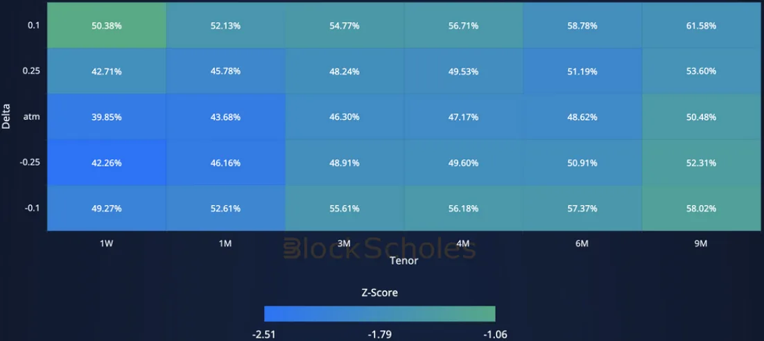 Deribit_Insights - Crypto Derivatives: Analytics Report – Week 20 - Image (15/20)