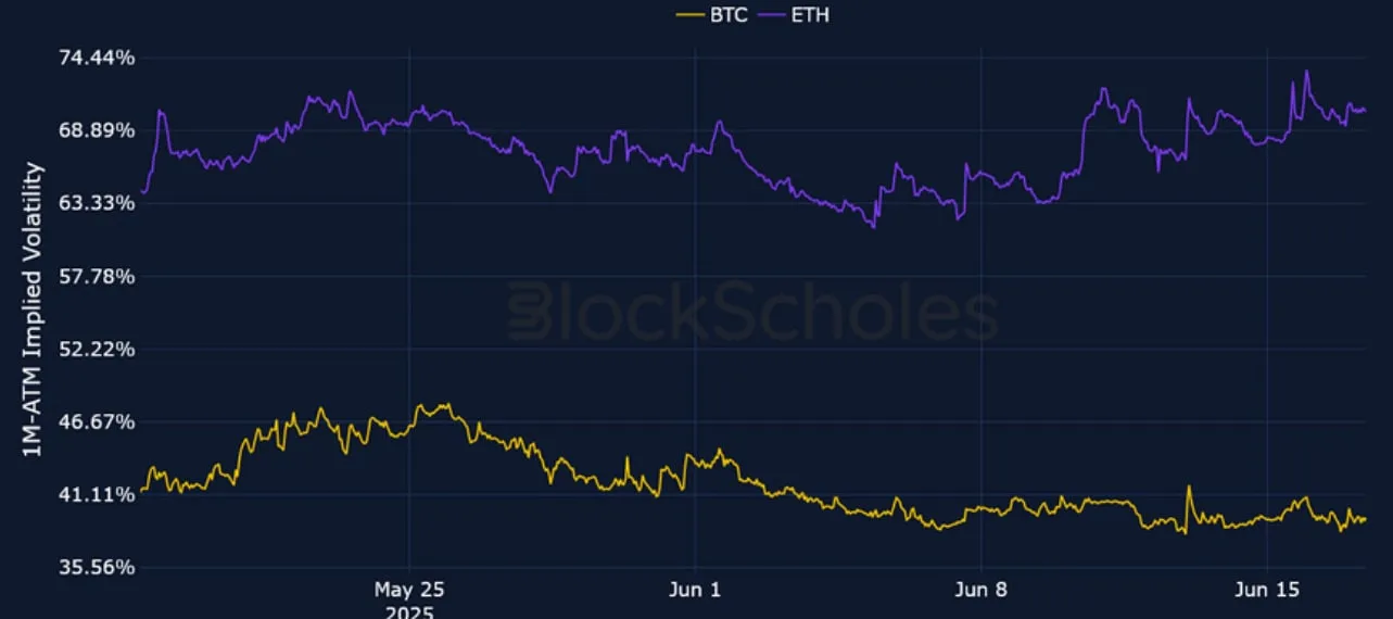 Deribit_Insights - Crypto Derivatives: Analytics Report – Week 25 - Image (2/25)