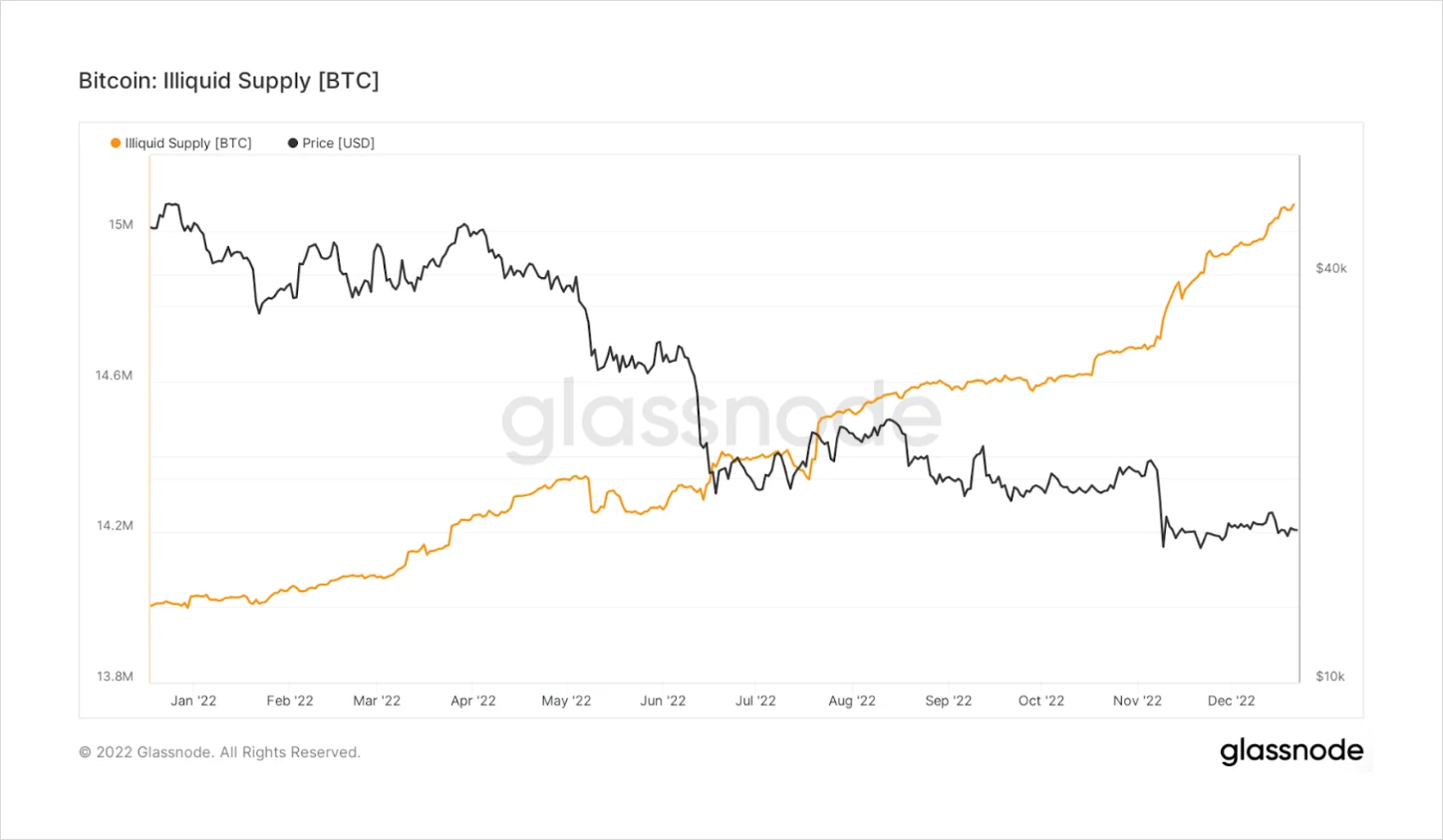Deribit_Insights - Why Do Crypto Options Lag Behind Traditional Options? - Image (6/6)