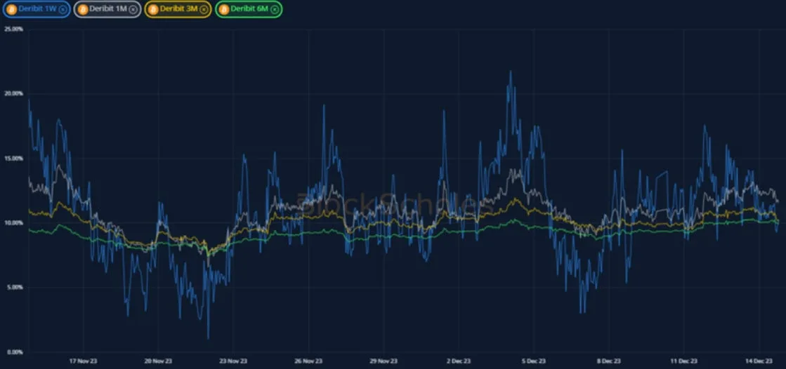 Deribit_Insights - Crypto Derivatives: Analytics Report – Week 50 - Image (4/19)