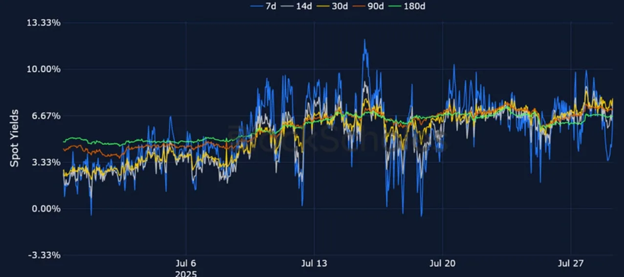 Deribit_Insights - Crypto Derivatives: Analytics Report – Week 31 - Image (7/25)